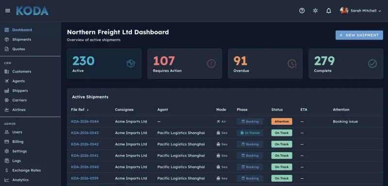 Koda Dashboard - traffic light shipment overview with active, overdue, and complete counts