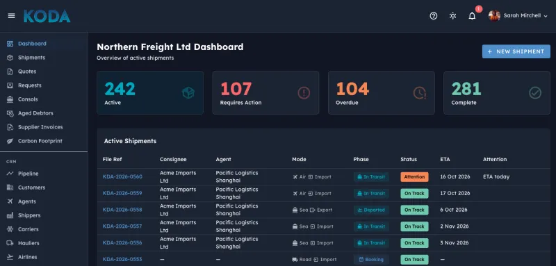 Koda Dashboard - traffic light shipment overview with active, overdue, and complete counts