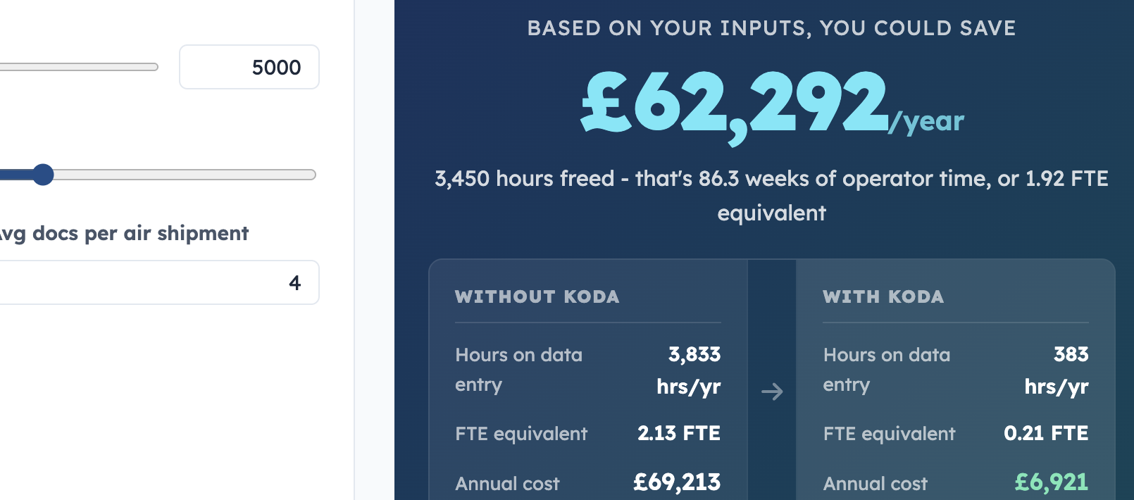 Wiping data entry from freight forwarding - How much could you save?